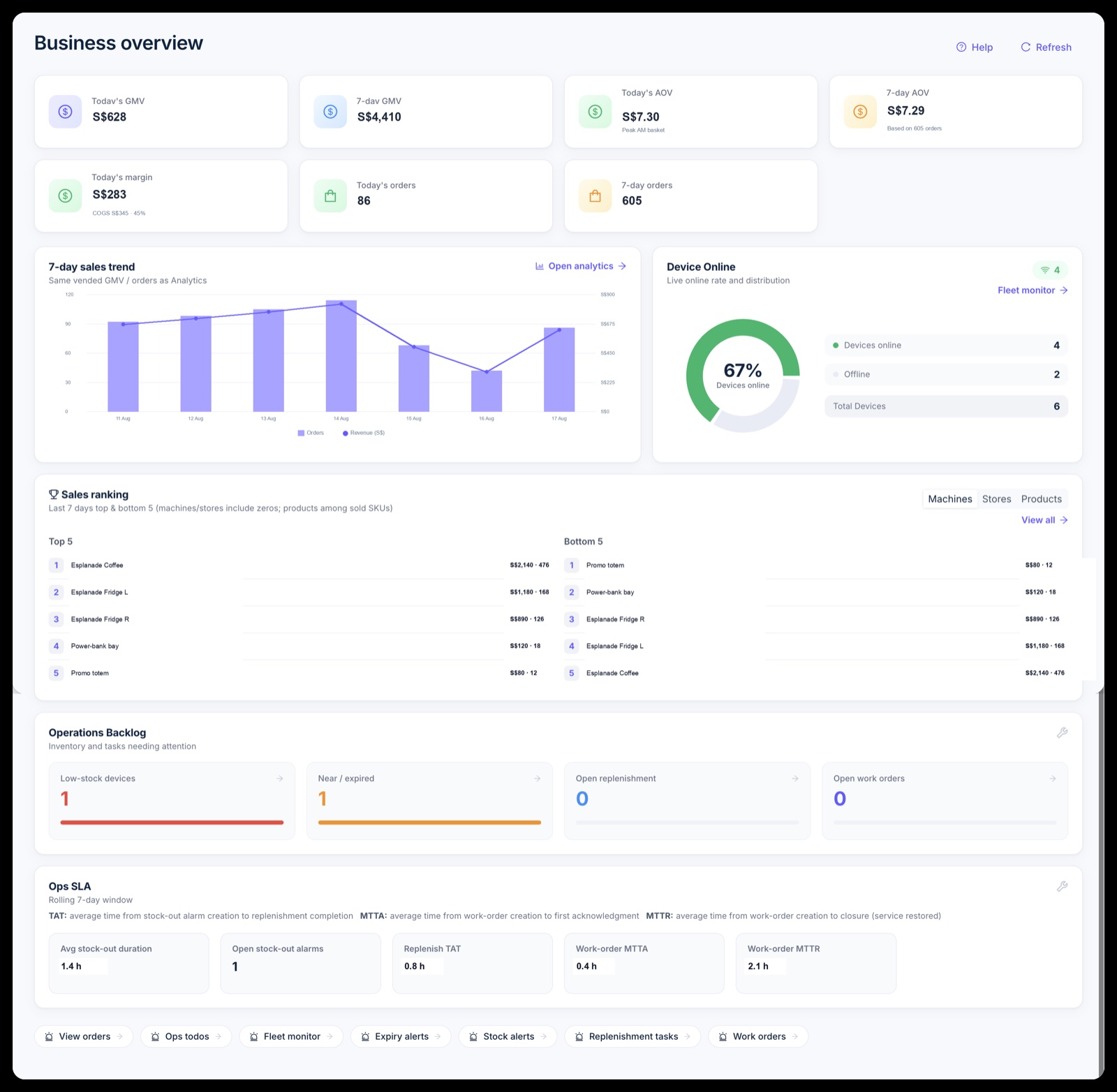 Screenshot of orders and payments